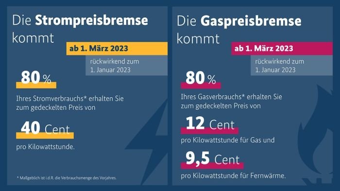 Beschreibung eines intelligenten Messsystems mit Steuereinheit