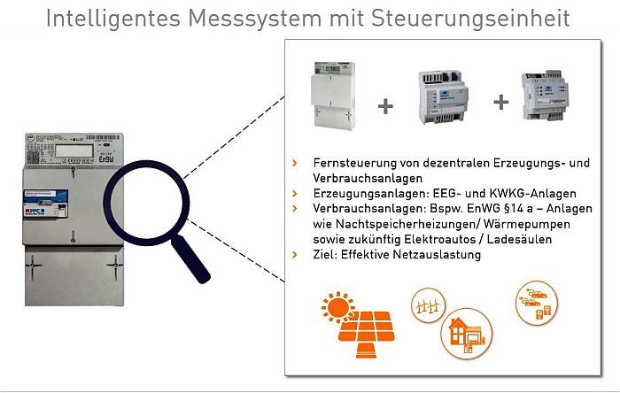 Beschreibung eines intelligenten Messsystems mit Steuereinheit